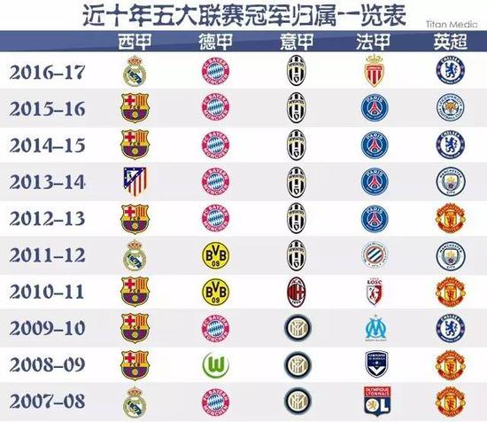 未来之星冉